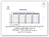 آمار کلی نامه های ارسالی اسرای ایرانی و عراقی